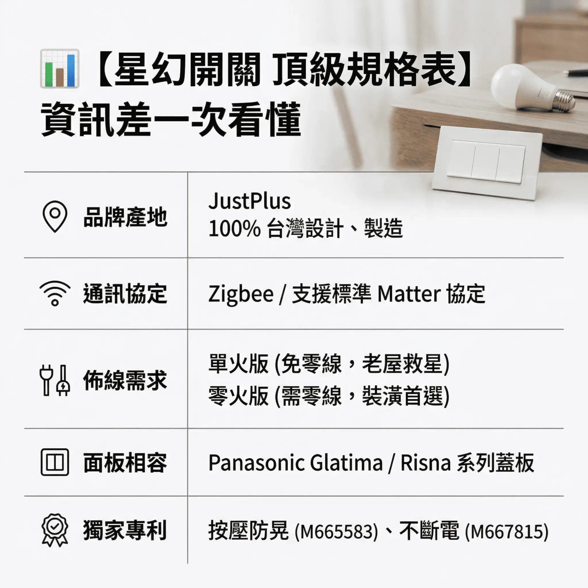 惟家星幻智能開關:圖片 6