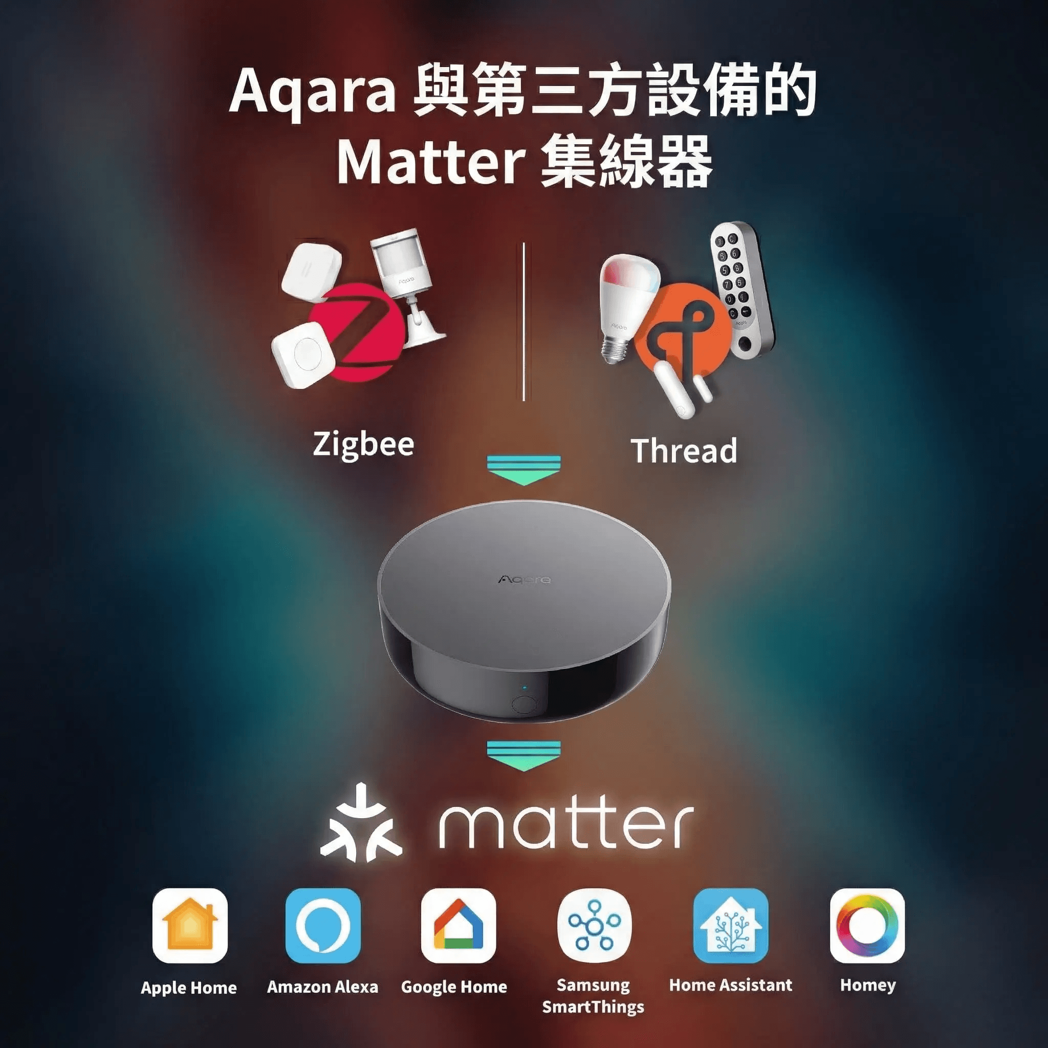 Aqara網關 M200:圖片 2