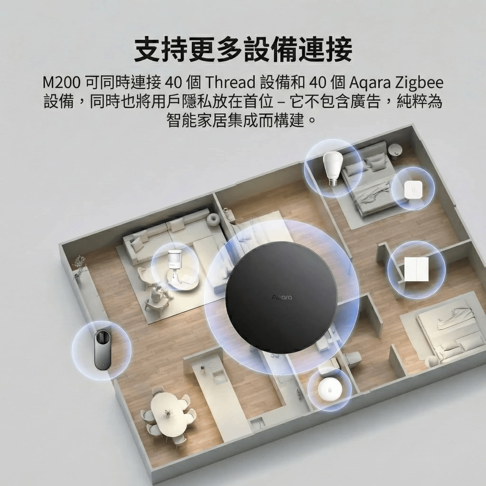 Aqara網關 M200:圖片 3