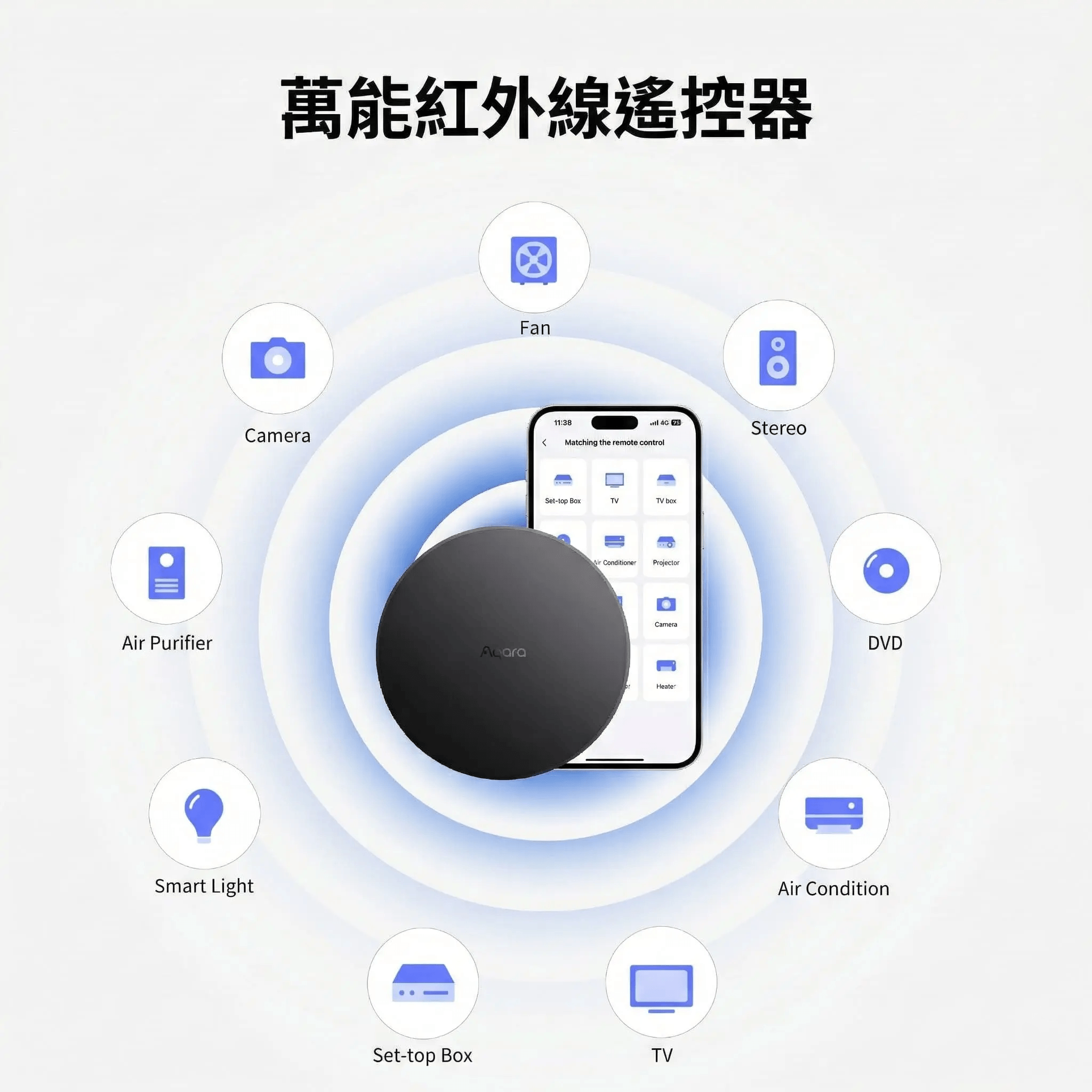 Aqara網關 M200:圖片 5